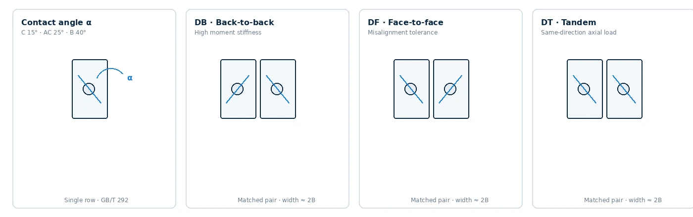 Angular contact arrangements DB DF DT