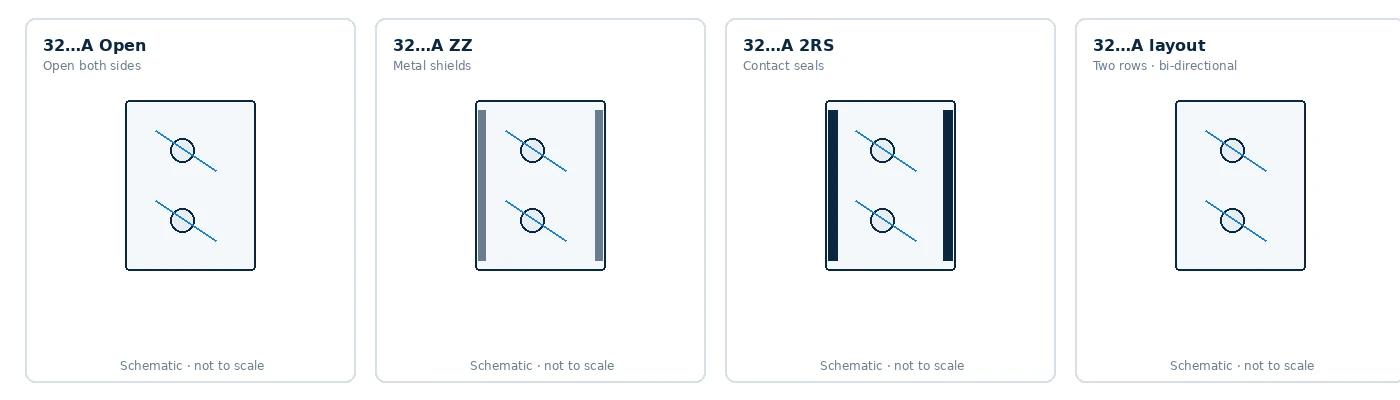 Angular contact arrangements DB DF DT